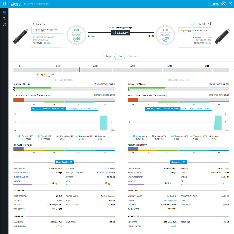 Ubiquiti UNMS Set Up